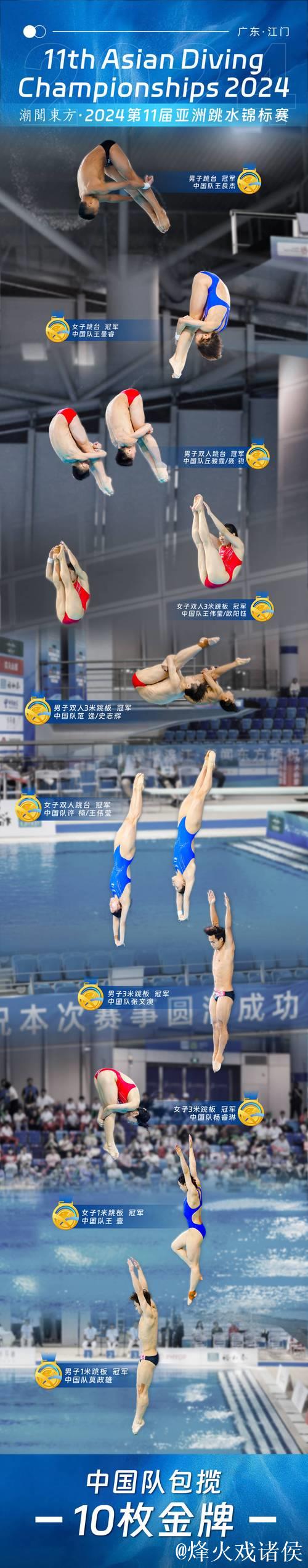 中国队在大跳台赛中展现出色表现 中国队在大跳台赛中展现出色表现