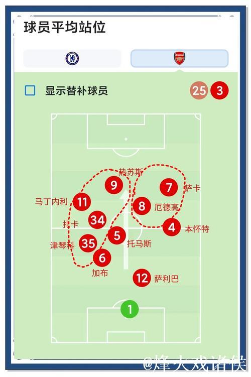 马雷斯卡:对阵阿森纳机会难寻;无论结果都需讨论 马雷斯卡:对阵阿森纳机会难寻;无论结果都需讨论
