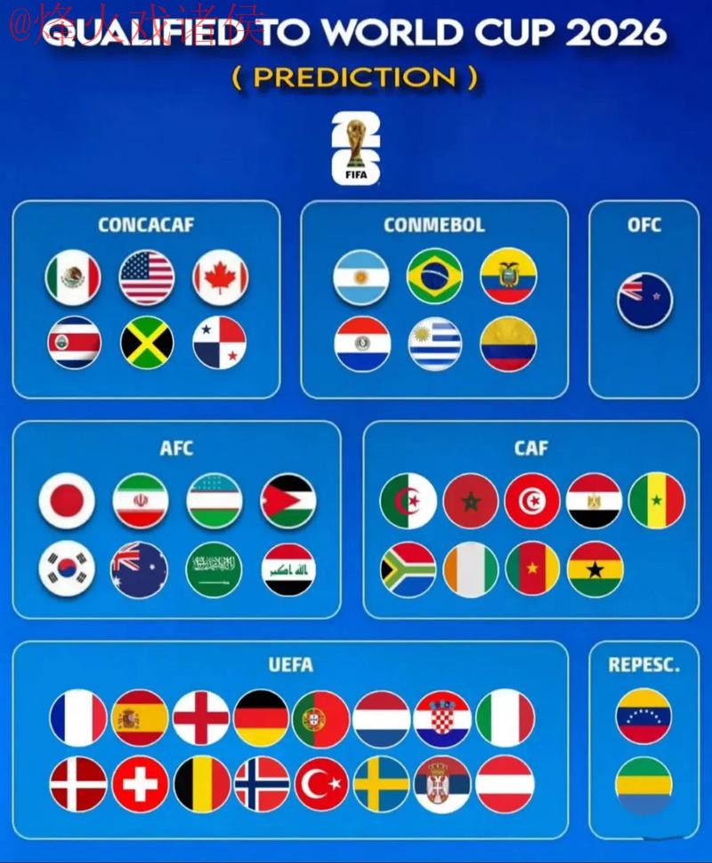 2026世界杯热门预测在线分析