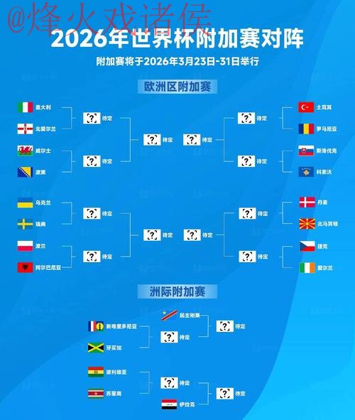 2026世界杯预测排行官方分析